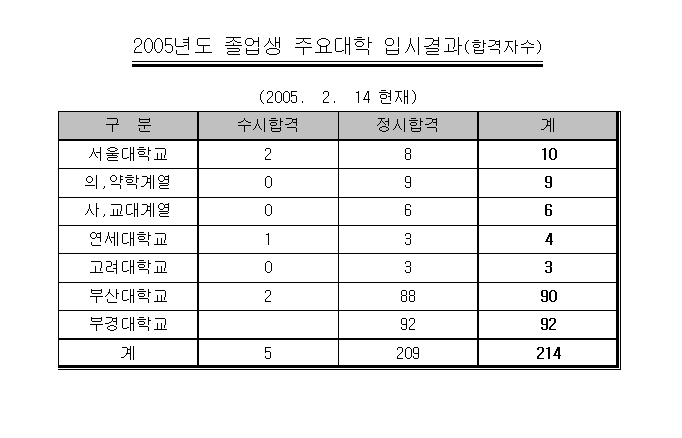 첨부파일