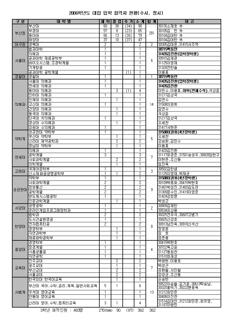 첨부파일
